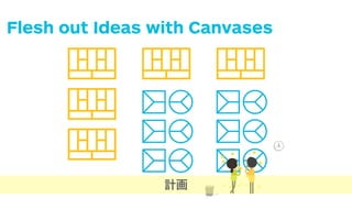 1
Flesh out Ideas with Canvases
計画
 