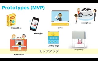 3D printing
My Product
ue proposition
Landing page
$1’150
luding a
130
3
Prototype
»
OnlineVideo
Wizard of Oz
n
Product box
Prototypes (MVP)
nce from
ctions
concept car
モックアップ
 
