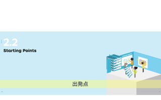 2.2
Starting Points
STARTING POINTS
109108
DESIGN
108
出発点
 