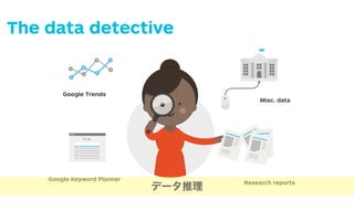 Google Keyword Planner
Learn what’s popular with potential
customers by ﬁnding the top ﬁve
search terms related to your idea.
How often are they searched for?
Google Trends
Compare three search terms repre-
senting three different trends related
to your idea.
3rd Party Research Reports
Identify three readily available
research reports that can serve you
as a starting point to prepare your
own customer and value proposition
research
Government Census Data,
Worldbank, IMF & more
Identify the (government) data that’s
relevant to your idea and at your
ﬁngertips via the Web.
128128
Google Trends
Google Keyword Planner
Misc. data
Research reports
The data detective
データ推理
 