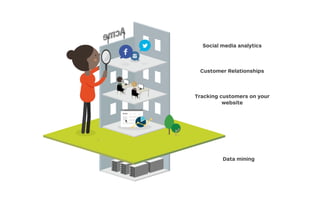 Social Media Analytics
Existing companies and brands should:
Identify the shakers and movers
related to their brand on social
media.
Spot the ten most frequently
mentioned positive and negative
things said about them on social
media?
Customer Relationships (CRM)
List the top three questions,
complaints, and requests that you
are getting from your daily interac-
tions with customers (e.g. support)
Tracking Customers on your Website
List the top three ways customer reach
your site (e.g. search, referrals, etc.).
Find the ten most and least popular
destinations on your website.
Data Mining
Existing company should mine their
data to:
Identify three patterns that could be
useful to their new idea.
Predictive Analytics: The Power to Predict Who Will Click, Buy, Lie, or Die, Siegel & Davenport (20
Social media analytics
Customer Relationships
Tracking customers on your
website
Data mining
 