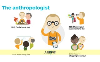 B2C: Family Homestay
Stay at one of your potential customers’ home for
several days and live with the family. Participate in
daily routines. Learn. What drives them?
B2B: Work Alongside/Consult
Spend time working with or alongside (potential)
customers (e.g. in a consulting engagement).
B2C: Shadow your customers for
Be your (potential) customer’s shadow
them for a day. Write down all the jobs, p
gains you observe. Time stamp them. S
Learn.
B2C: Observe Shopping Behavior
Be your (potential) customer’s shadow
B2C: Family home stay
B2B: Work along side
B2C: Shadow your
customer for a day
B2C: Observe
shopping behaviour
The anthropologist
人類学者
 