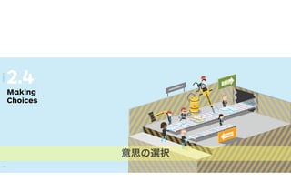 2.4
Making
Choices
ASSESSMENT
TO
TESTING
FAILED
7QUESTIONS
BUSINESS MODEL
143142142
DESIGN2.4
意思の選択
 