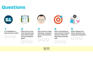 Questions
Is it embedded in a
great business model?
Does it focus on the
most important jobs,
most extreme pains,
and most essential
gains?
Does it focus on unsat-
isﬁed jobs, unresolved
pains, and unrealized
gains?
Does it concentrate on
only a few pain relievers
and gain creators but
does those extremely
well?
Does it address func-
tional, emotional, and
social jobs all together?
1 2 3 4 51 2 3 4 5
質問
 