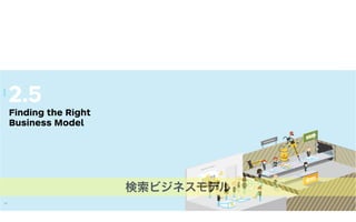 ASSESSMENT
TO
TESTING
FAILED
7QUESTIONS
BU
SINE
SS
MOD
EL
PROTOTYPING
2.5
Finding the Right
Business Model
169168
DESIGN
168
検索ビジネスモデル
 