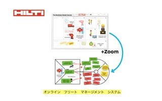 ?
?
?
?
? ?
?
+Zoom-Zoom
Zoom out to the
bigger picture to
analyze if you can
proﬁtably create,
deliver, and capture
value around this
particular customer
value proposition.
Zoom in to the
detailed picture to
investigate if the
customer value
proposition in your
business model
really creates value
for your customer.
Are you creating value for your business?
The Business Model Canvas makes explicit how you
are creating and capturing value for your business.
Are you creating value for your customer?
The Value Proposition Canvas makes explicit how
you are creating value for your customers.
オンライン フリート マネージメント システム
 