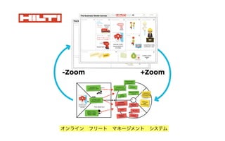 ?
?
?
?
? ?
?
+Zoom-Zoom
Zoom out to the
bigger picture to
analyze if you can
proﬁtably create,
deliver, and capture
value around this
particular customer
value proposition.
Zoom in to the
detailed picture to
investigate if the
customer value
proposition in your
business model
really creates value
for your customer.
Are you creating value for your business?
The Business Model Canvas makes explicit how you
are creating and capturing value for your business.
Are you creating value for your customer?
The Value Proposition Canvas makes explicit how
you are creating value for your customers.
オンライン フリート マネージメント システム
 