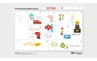 The Business Model Canvas
Revenue Streams
Channels
Customer SegmentsValue PropositionsKey ActivitiesKey Partners
Key Resources
Cost Structure
Customer Relationships
Designed by: Date: Version:Designed for:
designed by: Business Model Foundry GmbH, Switzerland
www.businessmodelgeneration.com
This work is licensed under the Creative Commons Attribution-Share Alike 3.0 Unported License. To view a copy of this license, visit:
http://creativecommons.org/licenses/by-sa/3.0/ or send a letter to Creative Commons, 171 Second Street, Suite 300, San Francisco, California, 94105, USA. strategyzer.com
パートナー
建築会社のCEO
月々のレンタル料
オンライン フリー
ト  マネージメント 
システム
サービス 
フリート
インベントリー
v2
 