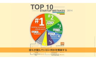 http://media.100ﬁrsthits.com/2013/11/Startup-Mistakes-Infographics.png
2014
誰もが望んでいない何かを構築する
 