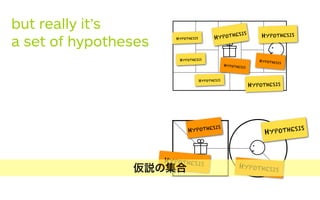 ?
?
?
?
? ?
?
+Zoom-Zoom
Zoom out to the
bigger picture to
analyze if you can
proﬁtably create,
deliver, and capture
value around this
particular customer
value proposition.
Are you creating value for your business?
The Business Model Canvas makes explicit how you
are creating and capturing value for your business.
Are you creating value for your customer?
The Value Proposition Canvas makes explicit how
but really it’s
a set of hypotheses
HYPOTHESIS
HYPOTHESIS
HYPOTHESIS
HYPOTHESIS
HYPOTHESIS
HYPOTHESIS
HYPOTHESIS
HYPOTHESIS
HYPOTHESIS
HYPOTHESIS
HYPOTHESIS
HYPOTHESIS
仮説の集合
 