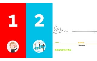 zoom out
zoom in
Canvas Design
Search Post-SearchTools
Test Evolve
The Tools and Process of
Value Proposition Design
The heart of Value Proposition Design is about appl
Tools to the messy Search for value propositions th
customers want and then keeping them aligned wit
customers want in Post-Search.
Value Proposition Design shows you how to use the
Proposition Canvas to Design and Test great value
sitions in an iterative search for what customers wa
proposition design is a never-ending process in whic
need to Evolve your value proposition(s) constantly
it relevant to customers.
Manage the messy and non-linear
process of value proposition design and
reduce risk by systematically applying
adequate tools and processes.
Progres
10
ビジネスモデル デザイン思考 モデルをテストする
1 2
 