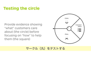 Provide evidence showing
“what” customers care
about (the circle) before
focusing on “how” to help
them (the square)
Testing the circle
サークル（丸）をテストする
 