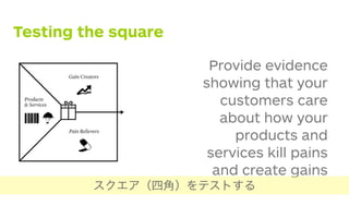 Provide evidence
showing that your
customers care
about how your
products and
services kill pains
and create gains
Testing the square
スクエア（四角）をテストする
 