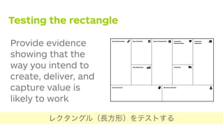 Business Model Canvas
Cost Structure
Key Partnerships
Key Resources Channels
Key Activities Value Propositions Customer
Relationships
Customer
Segments
Revenue Streams
15
Provide evidence
showing that the
way you intend to
create, deliver, and
capture value is
likely to work
Testing the rectangle
レクタングル（長方形）をテストする
 