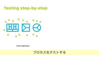 Test Card
+
-Extract Hypotheses Prioritize Hypotheses Design Test
TESTINGVALUEPROPOSTIONS
プロセスをテストする
Testing step-by-step
 