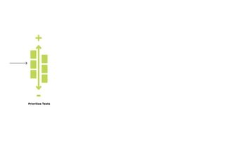 Learning Card
+
!
-Prioritize Tests Run Tests Capture Learnings Make Progress
 