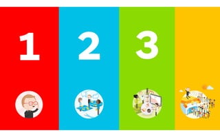 zoom out
zoom in
Canvas Design
Search Post-SearchTools
Test Evolve
The Tools and Process of
Value Proposition Design
The heart of Value Proposition Design is about appl
Tools to the messy Search for value propositions th
customers want and then keeping them aligned wit
customers want in Post-Search.
Value Proposition Design shows you how to use the
Proposition Canvas to Design and Test great value
sitions in an iterative search for what customers wa
proposition design is a never-ending process in whic
need to Evolve your value proposition(s) constantly
it relevant to customers.
Manage the messy and non-linear
process of value proposition design and
reduce risk by systematically applying
adequate tools and processes.
Progres
10
ビジネスモデル デザイン思考 モデルをテストする
1 2 3
 
