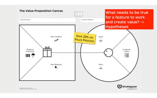 strategyzer.com
Gain Creators
Pain Relievers Pains
Gains
Products
& Services
Customer
Job(s)
The Value Proposition Canvas
Value Proposition Customer Segment
strategyzer.comThe makers of Business Model Generation and Strategyzer
Copyright Business Model Foundry AG
What needs to be true
for a feature to work
and create value? ->
Hypotheses
SAVE 20% ON
SALES PROCESS
 