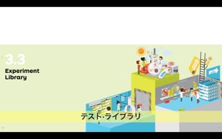 SUCCESS
3.3
Experiment
Library
241240
TEST
240
テスト·ライブラリ
 