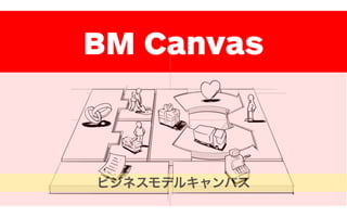 BM Canvas
ビジネスモデルキャンバス
 