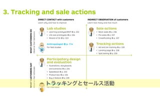 3. Tracking and sale actions
Scientist
DIRECT CONTACT with customers
Learn why and how to improve
INDIRECT OBSERVATION of customers
Learn how many and how much
Lab studies
Learning prototype/MVP → p. 222
Life-size prototypes → p. 226
Wizard of Oz → p. 223
Anthropologist → p. 114
For ﬁeld studies
Sale actions
Mock sales → p. 236
Pre sales → p. 237
Crowdfunding → p. 237
Tracking actions
Ad and link tracking → p. 220
Landing page → p. 228
Split testing → p. 230
Participatory design
and evaluation
Illustrations, storyboards,
and scenarios → p. 224
Speedboat → p. 233
Product box → p. 234
Buy a feature → p. 235
Journalist → p. 110
For interviews
Detective → p. 108
For data analysis
WHATCUSTOMERSDO
Observetheirbehaviors
WHATCUSTOMERSSAY
Observetheirattitudes
トラッキングとセールス活動
 