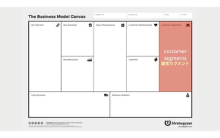 The Business Model Canvas
Revenue Streams
Channels
Customer SegmentsValue PropositionsKey ActivitiesKey Partners
Key Resources
Cost Structure
Customer Relationships
Designed by: Date: Version:Designed for:
designed by: Business Model Foundry GmbH, Switzerland
www.businessmodelgeneration.com
This work is licensed under the Creative Commons Attribution-Share Alike 3.0 Unported License. To view a copy of this license, visit:
http://creativecommons.org/licenses/by-sa/3.0/ or send a letter to Creative Commons, 171 Second Street, Suite 300, San Francisco, California, 94105, USA. strategyzer.com
customer
segments
顧客セグメント
 