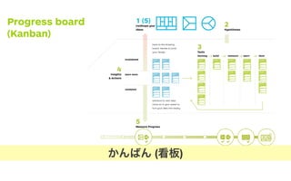 * Working preview content for private review only, do not distribute — © Copyright Osterwalder, Pigneur, Bernarda, Smith, and Papadakos
Test Card
We believe that
Test Name
Assigned to
Deadline
Duration
And measure
To verify that, we will
We are right if
The makers of Business Model Generation and StrategyzerCopyright Business Model Foundry AG
Test Cost: Data Reliability:
Critical:
Time Required:
Test Card
We believe that
Test Name
Assigned to
Deadline
Duration
And measure
To verify that, we will
We are right if
The makers of Business Model Generation and StrategyzerCopyright Business Model Foundry AG
Test Cost: Data Reliability:
Critical:
Time Required:
Test Card
We believe that
Test Name
Assigned to
Deadline
Duration
And measure
To verify that, we will
We are right if
The makers of Business Model Generation and StrategyzerCopyright Business Model Foundry AG
Test Cost: Data Reliability:
Critical:
Time Required:
Test Card
We believe that
Test Name
Assigned to
Deadline
Duration
And measure
To verify that, we will
We are right if
The makers of Business Model Generation and StrategyzerCopyright Business Model Foundry AG
Test Cost: Data Reliability:
Critical:
Time Required:
Test Card
We believe that
Test Name
Assigned to
Deadline
Duration
And measure
To verify that, we will
We are right if
The makers of Business Model Generation and StrategyzerCopyright Business Model Foundry AG
Test Cost: Data Reliability:
Critical:
Time Required:
Test Card
We believe that
Test Name
Assigned to
Deadline
Duration
And measure
To verify that, we will
We are right if
The makers of Business Model Generation and StrategyzerCopyright Business Model Foundry AG
Test Cost: Data Reliability:
Critical:
Time Required:
Test Card
We believe that
Test Name
Assigned to
Deadline
Duration
And measure
To verify that, we will
We are right if
The makers of Business Model Generation and StrategyzerCopyright Business Model Foundry AG
Test Cost: Data Reliability:
Critical:
Time Required:
Test Card
We believe that
Test Name
Assigned to
Deadline
Duration
And measure
To verify that, we will
We are right if
The makers of Business Model Generation and StrategyzerCopyright Business Model Foundry AG
Test Cost: Data Reliability:
Critical:
Time Required:
Test Card
We believe that
Test Name
Assigned to
Deadline
Duration
And measure
To verify that, we will
We are right if
The makers of Business Model Generation and StrategyzerCopyright Business Model Foundry AG
Test Cost: Data Reliability:
Critical:
Time Required:
Test Card
We believe that
Test Name
Assigned to
Deadline
Duration
And measure
To verify that, we will
We are right if
The makers of Business Model Generation and StrategyzerCopyright Business Model Foundry AG
Test Cost: Data Reliability:
Critical:
Time Required:
Test Card
We believe that
Test Name
Assigned to
Deadline
Duration
And measure
To verify that, we will
We are right if
The makers of Business Model Generation and StrategyzerCopyright Business Model Foundry AG
Test Cost: Data Reliability:
Critical:
Time Required:
Test Card
We believe that
Test Name
Assigned to
Deadline
Duration
And measure
To verify that, we will
We are right if
The makers of Business Model Generation and StrategyzerCopyright Business Model Foundry AG
Test Cost: Data Reliability:
Critical:
Time Required:
invalidated
backlog build measure learn done
learn more
validated
Learning Card
We believed that
step 1: hypothesis
Insight Name
Person Responsible
Date of Learning
From that we learned that
step 3: learnings and insights
We observed
step 2: observation
Therefore we will
step 4: decisions and actions
The makers of Business Model Generation and StrategyzerCopyright Business Model Foundry AG
Data Reliability:
Action Required:
Learning Card
We believed that
step 1: hypothesis
Insight Name
Person Responsible
Date of Learning
From that we learned that
step 3: learnings and insights
We observed
step 2: observation
Therefore we will
step 4: decisions and actions
The makers of Business Model Generation and StrategyzerCopyright Business Model Foundry AG
Data Reliability:
Action Required:
Learning Card
We believed that
step 1: hypothesis
Insight Name
Person Responsible
Date of Learning
From that we learned that
step 3: learnings and insights
We observed
step 2: observation
Therefore we will
step 4: decisions and actions
The makers of Business Model Generation and StrategyzerCopyright Business Model Foundry AG
Data Reliability:
Action Required:
Learning Card
We believed that
step 1: hypothesis
Insight Name
Person Responsible
Date of Learning
From that we learned that
step 3: learnings and insights
We observed
step 2: observation
Therefore we will
step 4: decisions and actions
The makers of Business Model Generation and StrategyzerCopyright Business Model Foundry AG
Data Reliability:
Action Required:
Learning Card
We believed that
step 1: hypothesis
Insight Name
Person Responsible
Date of Learning
From that we learned that
step 3: learnings and insights
We observed
step 2: observation
Therefore we will
step 4: decisions and actions
The makers of Business Model Generation and StrategyzerCopyright Business Model Foundry AG
Data Reliability:
Action Required:
Learning Card
We believed that
step 1: hypothesis
Insight Name
Person Responsible
Date of Learning
From that we learned that
step 3: learnings and insights
We observed
step 2: observation
Therefore we will
step 4: decisions and actions
The makers of Business Model Generation and StrategyzerCopyright Business Model Foundry AG
Data Reliability:
Action Required:
Learning Card
We believed that
step 1: hypothesis
Insight Name
Person Responsible
Date of Learning
From that we learned that
step 3: learnings and insights
We observed
step 2: observation
Therefore we will
step 4: decisions and actions
The makers of Business Model Generation and StrategyzerCopyright Business Model Foundry AG
Data Reliability:
Action Required:
back to the drawing
board: iterate or pivot
your design
advance to next step:
move on in your quest to
turn your idea into reality
3
Tests
Test CardLearning
Card
Learning
Card
Learning
Card
Learning
Card
Learning
Card
Learning
Card
Learning
Card
Test Card
Test Card
Test Card
Test Card Test Card
Test Card
Test Card
Test Card
Test Card
Test Card
Test Card
4
Insights
& Actions
5
Measure Progress
2
Hypotheses
1 (5)
(re)Shape your
ideas
273
Progress board
(Kanban)
かんばん (看板)
 