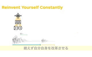 Reinvent Yourself Constantly
What elements in your environment
are changing? What do market, tech-
nology, regulatory, macroeconomic,
or competitive changes mean for
your value propositions and business
models? Do those changes offer an
opportunity to explore new possibil-
ities or could they be a threat that
might disrupt you?
Is your business model expiring
you need to add new resource
activities? Do the existing ones
opportunity to expand your bu
model? Could you bolster your
business model or should you
completely new ones? Is your b
model portfolio ﬁt for the futur
Continuously
ask
yourself…
What elements in your environment
are changing? What do market, tech-
nology, regulatory, macroeconomic,
or competitive changes mean for
your value propositions and business
models? Do those changes offer an
opportunity to explore new possibil-
Is your business model expiring? Do
you need to add new resources or
activities? Do the existing ones offer an
opportunity to expand your business
model? Could you bolster your existing
business model or should you build
completely new ones? Is your business
Today’s enterprise must be agile and
develop what Columbia Business
School Professor Rita McGrath calls
transient advantages in her book The
End of Competitive Advantage. She
argues that companies must develop
the ability to rapidly and continuously
to remember when you build transient
:
e exploration of new value
tions and business models
seriously as the execution of
ones.
n continuously experimenting
w value propositions and busi-
odels rather than making big
certain bets.
nt yourself while you are
sful; don’t wait for a crisis to
ou to.
w ideas and opportunities as
s to energize and mobilize
ees and customers rather
risky endeavor.
stomer experiments as a yard-
judge new ideas and oppor-
rather than the opinions of
ers, strategists, or experts.
Continuously
ask
yourself…
267
STRATEGYZER.COM/VPD/EVOLVE
絶えず自分自身を改革させる
 