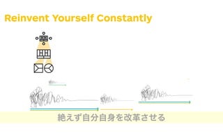 Reinvent Yourself Constantly
What elements in your environment
are changing? What do market, tech-
nology, regulatory, macroeconomic,
or competitive changes mean for
your value propositions and business
models? Do those changes offer an
opportunity to explore new possibil-
ities or could they be a threat that
might disrupt you?
Is your business model expiring
you need to add new resource
activities? Do the existing ones
opportunity to expand your bu
model? Could you bolster your
business model or should you
completely new ones? Is your b
model portfolio ﬁt for the futur
Continuously
ask
yourself…
What elements in your environment
are changing? What do market, tech-
nology, regulatory, macroeconomic,
or competitive changes mean for
your value propositions and business
models? Do those changes offer an
opportunity to explore new possibil-
Is your business model expiring? Do
you need to add new resources or
activities? Do the existing ones offer an
opportunity to expand your business
model? Could you bolster your existing
business model or should you build
completely new ones? Is your business
Today’s enterprise must be agile and
develop what Columbia Business
School Professor Rita McGrath calls
transient advantages in her book The
End of Competitive Advantage. She
argues that companies must develop
the ability to rapidly and continuously
to remember when you build transient
:
e exploration of new value
tions and business models
seriously as the execution of
ones.
n continuously experimenting
w value propositions and busi-
odels rather than making big
certain bets.
nt yourself while you are
sful; don’t wait for a crisis to
ou to.
w ideas and opportunities as
s to energize and mobilize
ees and customers rather
risky endeavor.
stomer experiments as a yard-
judge new ideas and oppor-
rather than the opinions of
ers, strategists, or experts.
Continuously
ask
yourself…
267
STRATEGYZER.COM/VPD/EVOLVE
絶えず自分自身を改革させる
 