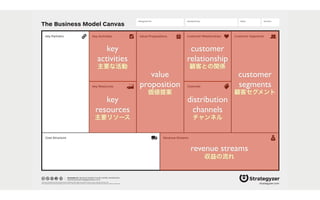 The Business Model Canvas
Revenue Streams
Channels
Customer SegmentsValue PropositionsKey ActivitiesKey Partners
Key Resources
Cost Structure
Customer Relationships
Designed by: Date: Version:Designed for:
designed by: Business Model Foundry GmbH, Switzerland
www.businessmodelgeneration.com
This work is licensed under the Creative Commons Attribution-Share Alike 3.0 Unported License. To view a copy of this license, visit:
http://creativecommons.org/licenses/by-sa/3.0/ or send a letter to Creative Commons, 171 Second Street, Suite 300, San Francisco, California, 94105, USA. strategyzer.com
customer
segments
顧客セグメント
value
proposition
価値提案
distribution
channels
チャンネル
customer
relationship
顧客との関係
key
activities
主要な活動
key
resources
主要リソース
revenue streams
収益の流れ
 