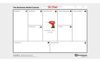 The Business Model Canvas
Revenue Streams
Channels
Customer SegmentsValue PropositionsKey ActivitiesKey Partners
Key Resources
Cost Structure
Customer Relationships
Designed by: Date: Version:Designed for:
designed by: Business Model Foundry AG
The makers of Business Model Generation and Strategyzer
This work is licensed under the Creative Commons Attribution-Share Alike 3.0 Unported License. To view a copy of this license, visit:
http://creativecommons.org/licenses/by-sa/3.0/ or send a letter to Creative Commons, 171 Second Street, Suite 300, San Francisco, California, 94105, USA. strategyzer.com
ハイエンド マシー
ンツール
 