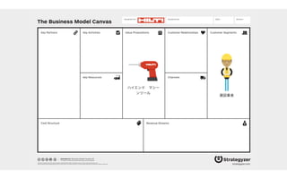 The Business Model Canvas
Revenue Streams
Channels
Customer SegmentsValue PropositionsKey ActivitiesKey Partners
Key Resources
Cost Structure
Customer Relationships
Designed by: Date: Version:Designed for:
designed by: Business Model Foundry AG
The makers of Business Model Generation and Strategyzer
This work is licensed under the Creative Commons Attribution-Share Alike 3.0 Unported License. To view a copy of this license, visit:
http://creativecommons.org/licenses/by-sa/3.0/ or send a letter to Creative Commons, 171 Second Street, Suite 300, San Francisco, California, 94105, USA. strategyzer.com
建設業者
ハイエンド マシー
ンツール
 