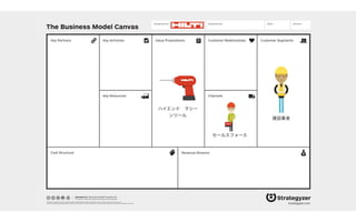 The Business Model Canvas
Revenue Streams
Channels
Customer SegmentsValue PropositionsKey ActivitiesKey Partners
Key Resources
Cost Structure
Customer Relationships
Designed by: Date: Version:Designed for:
designed by: Business Model Foundry AG
The makers of Business Model Generation and Strategyzer
This work is licensed under the Creative Commons Attribution-Share Alike 3.0 Unported License. To view a copy of this license, visit:
http://creativecommons.org/licenses/by-sa/3.0/ or send a letter to Creative Commons, 171 Second Street, Suite 300, San Francisco, California, 94105, USA. strategyzer.com
建設業者
セールスフォース
ハイエンド マシー
ンツール
 