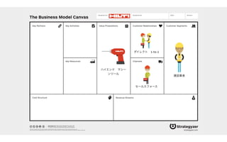 The Business Model Canvas
Revenue Streams
Channels
Customer SegmentsValue PropositionsKey ActivitiesKey Partners
Key Resources
Cost Structure
Customer Relationships
Designed by: Date: Version:Designed for:
designed by: Business Model Foundry AG
The makers of Business Model Generation and Strategyzer
This work is licensed under the Creative Commons Attribution-Share Alike 3.0 Unported License. To view a copy of this license, visit:
http://creativecommons.org/licenses/by-sa/3.0/ or send a letter to Creative Commons, 171 Second Street, Suite 300, San Francisco, California, 94105, USA. strategyzer.com
建設業者
セールスフォース
ダイレクト 1-to-1
ハイエンド マシー
ンツール
 