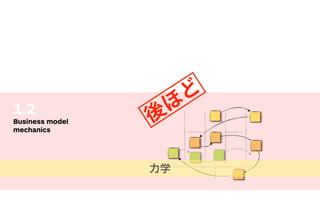 1.2
Business model
mechanics
力学
後
ほ
ど
 