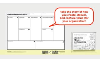 The Business Model Canvas
Revenue Streams
Channels
Customer SegmentsValue PropositionsKey ActivitiesKey Partners
Key Resources
Cost Structure
Customer Relationships
Designed by: Date: Version:Designed for:
designed by: Business Model Foundry GmbH, Switzerland
www.businessmodelgeneration.com
This work is licensed under the Creative Commons Attribution-Share Alike 3.0 Unported License. To view a copy of this license, visit:
http://creativecommons.org/licenses/by-sa/3.0/ or send a letter to Creative Commons, 171 Second Street, Suite 300, San Francisco, California, 94105, USA. strategyzer.com
tells the story of how
you create, deliver,
and capture value (for
your organization)
組織に価値
 