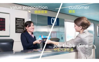 46
customer
顧客
value proposition
価値提案
job-to-be-done
やるべき仕事
 