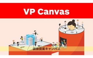 VP Canvas
価値提案キャンバス
 