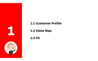 1
1.1 Customer Proﬁle
1.2 Value Map
1.3 Fit
 