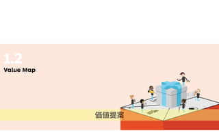 .2
Value Map
価値提案
 