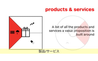 products & services
A list of all the products and
services a value proposition is
built around
製品/サービス
 