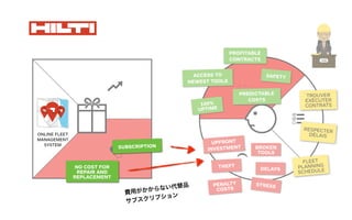 The
can
cust
Wh
ha
mo
Wh
wo
Ho
ers
wh
Wh
ea
cur
shi
Wh
cus
go
Wh
sea
or
Wh
the
rel
Ho
fai
or
Wh
of
low
qu
Link
xxx
UPFRONT
INVESTMENT BROKEN
TOOLS
THEFT
DELAYS
PENALTY
COSTS
STRESS
TROUVER
EXÉCUTER
CONTRATS
RESPECTER
DÉLAIS
ACCESS TO
NEWEST TOOLS
SAFETY
PROFITABLE
CONTRACTS
PREDICTABLE
COSTS
100%
UPTIME
NO COST FOR
REPAIR AND
REPLACEMENT
ONLINE FLEET
MANAGEMENT
SYSTEM
FLEET
PLANNING
SCHEDULE
SUBSCRIPTION
費用がかからない代替品
サブスクリプション
 