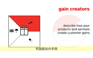 gain creators
describe how your
products and services
create customer gains
利益創出の手段
 