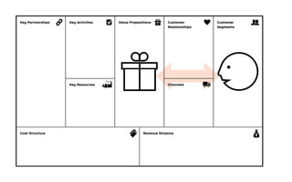 Business Model Canvas
Cost Structure
Key Partnerships
Key Resources
Key Activities Value Propositions Customer
Relationships
Customer
Segments
Revenue Streams
Channels
15
 