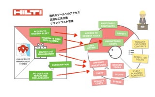 The
can
cust
Wh
ha
mo
Wh
wo
Ho
ers
wh
Wh
ea
cur
shi
Wh
cus
go
Wh
sea
or
Wh
the
rel
Ho
fai
or
Wh
of
low
qu
Link
xxx
UPFRONT
INVESTMENT BROKEN
TOOLS
THEFT
DELAYS
PENALTY
COSTS
STRESS
TROUVER
EXÉCUTER
CONTRATS
RESPECTER
DÉLAIS
ACCESS TO
NEWEST TOOLS
SAFETY
PROFITABLE
CONTRACTS
PREDICTABLE
COSTS
100%
UPTIME
ONLINE FLEET
MANAGEMENT
SYSTEM
SOUND COST
MANAGEMENT
ACCESS TO
MODERN FLEET
FLEET
PLANNING
SCHEDULE
IMMEDIATE TOOLREPLACEMENT
NO COST FOR
REPAIR AND
REPLACEMENT
SUBSCRIPTION
現代のツールへのアクセス
迅速な工具交換
サウンドコスト管理
 