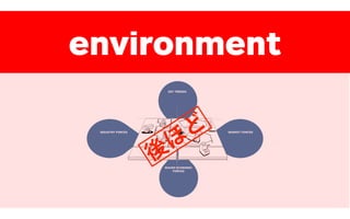 MARKET FORCESINDUSTRY FORCES
MACRO ECONOMIC
FORCES
KEY TRENDS
environment
後
ほ
ど
 