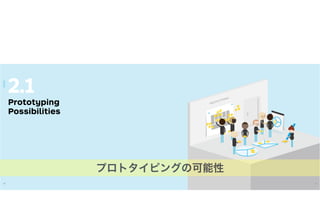 PROTOTYPING
2.
Prototyping
Possibilities
9796
DESIGN
96
プロトタイピングの可能性
 