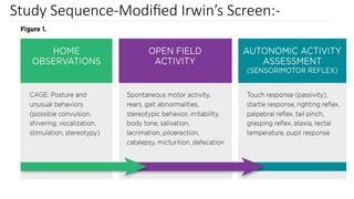 Modified Irwin Test Method Safety Pharmacology Guidelines and Practices.pptx