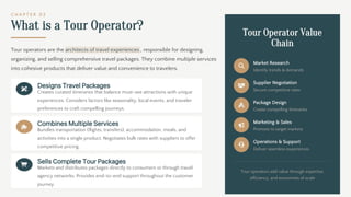 Tour Operator Examples Comprehensive Guide to Tour and Travel Management: Industry Structure ...