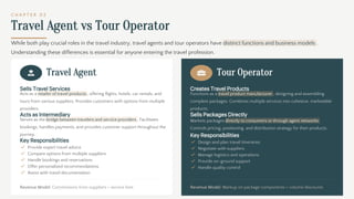 Tour Operator Roles Comprehensive Guide to Tour and Travel Management: Industry Structure ...